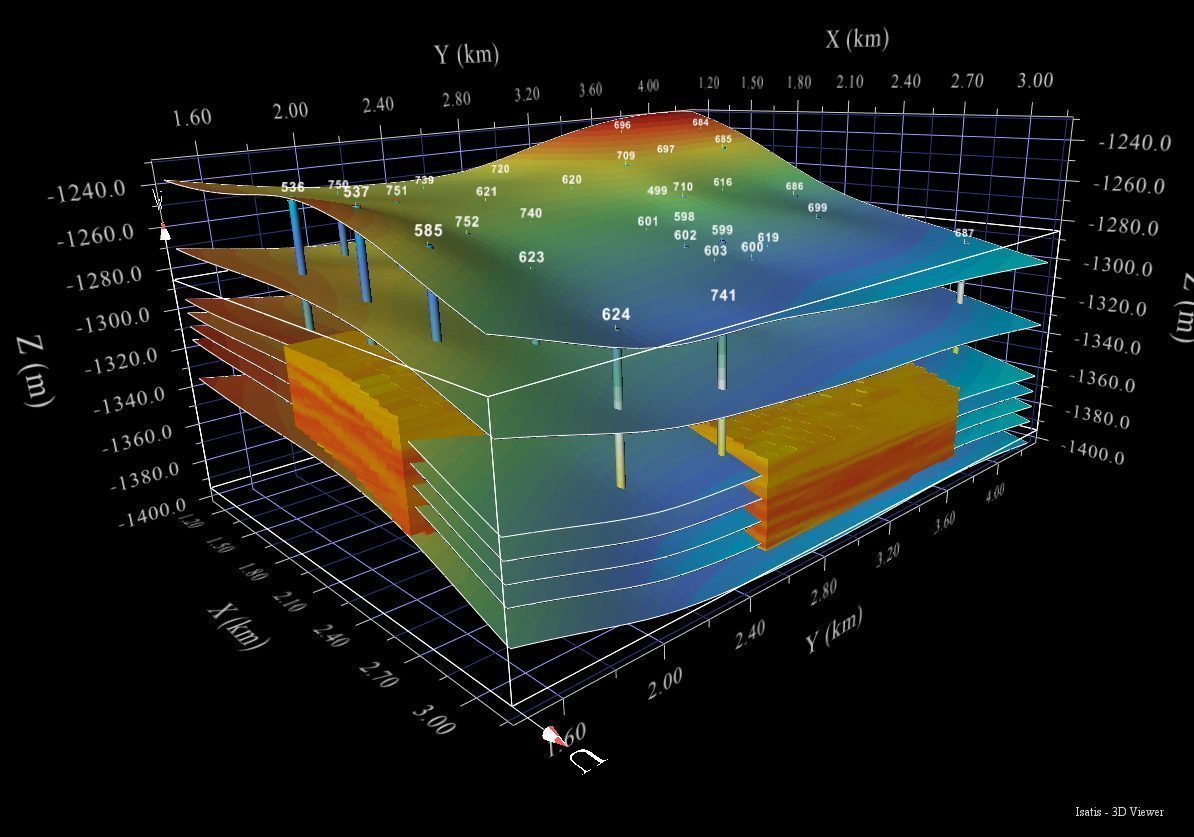 Reservoir Engineering, Modelling & Flow Simulation